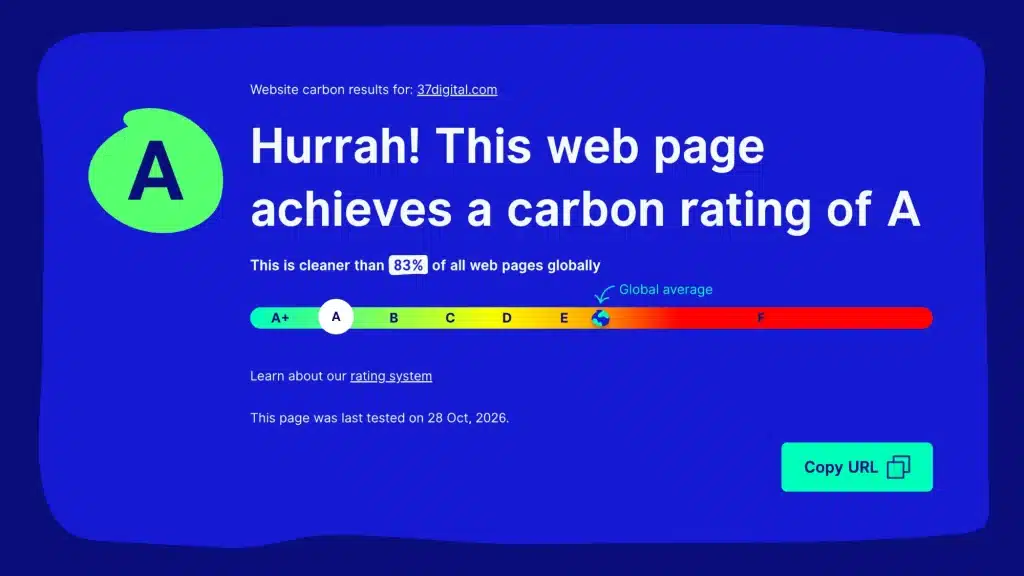 Website Carbon Calculator result for 37digital.com: an A rating, cleaner than 83% of web pages globally